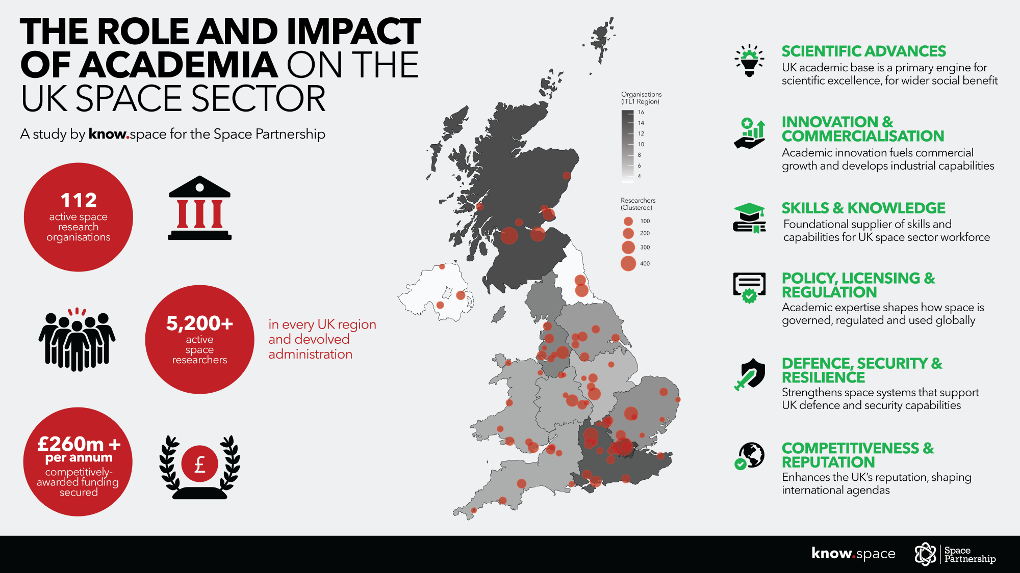 know.space Role & Impact of Academia Infographic