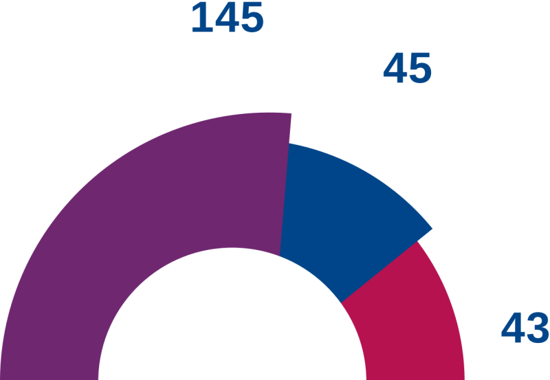 organisations2